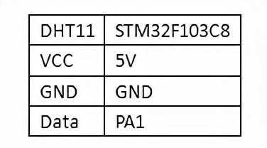 STM32F103C8 监控室内湿度温度