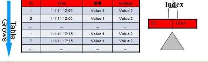 国产数据库新生力：GBase 8t高可用探秘[通俗易懂]