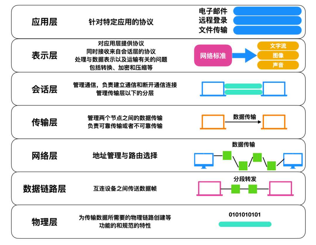 计算机网络基础知识总结[亲测有效]