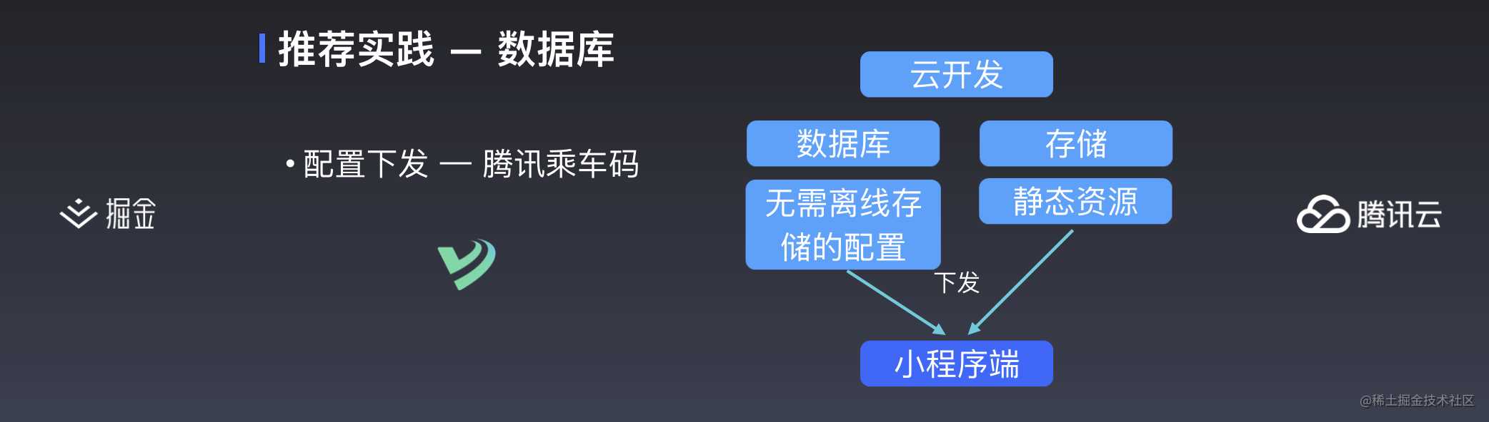 云开发初探 —— 更简便的小程序开发模式丨掘金开发者大会