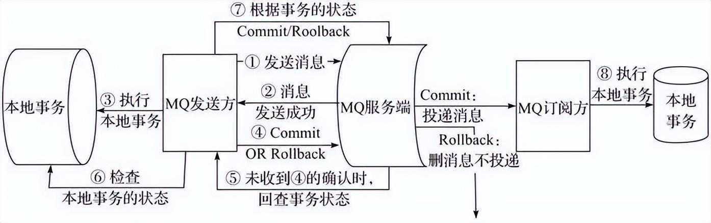 linux后台服务架构高性能设计之道