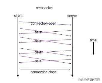 websocket协议，tcp分包与粘包解决