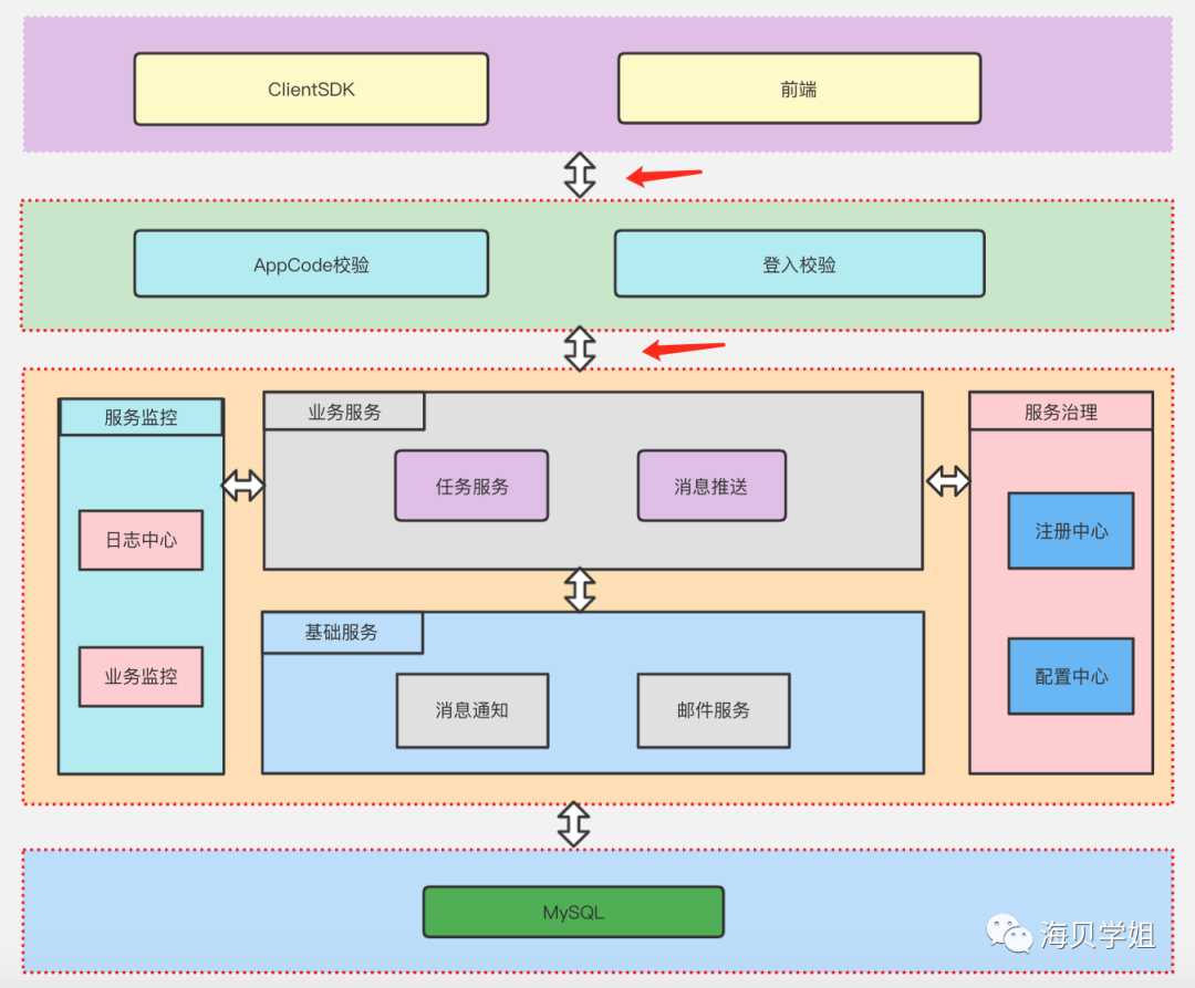 系列（三）：需求文档