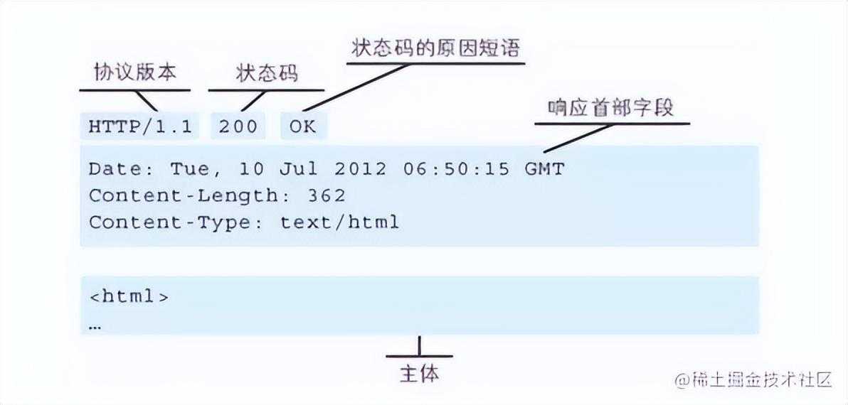 可能是全网最全的http面试答案 不信你看看「终于解决」