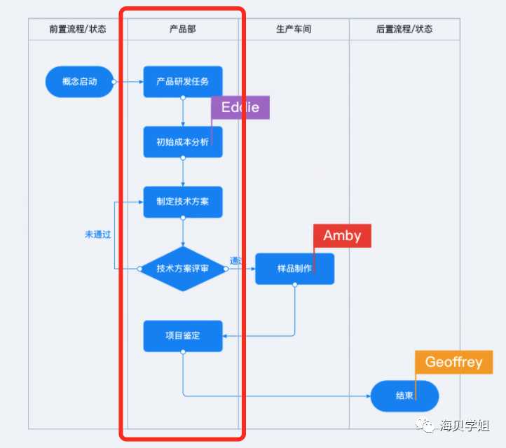 系列（三）：需求文档