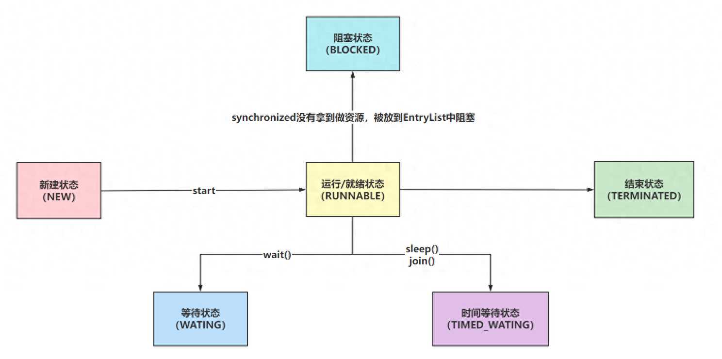 (一) 线程的基础概念