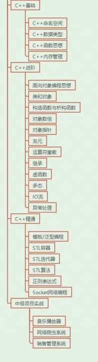 C语言编程入门到大神—初学者菜鸟实战篇制作2048小游戏