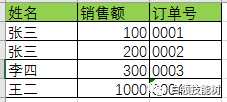 拆分工作表小工具（实用工具）