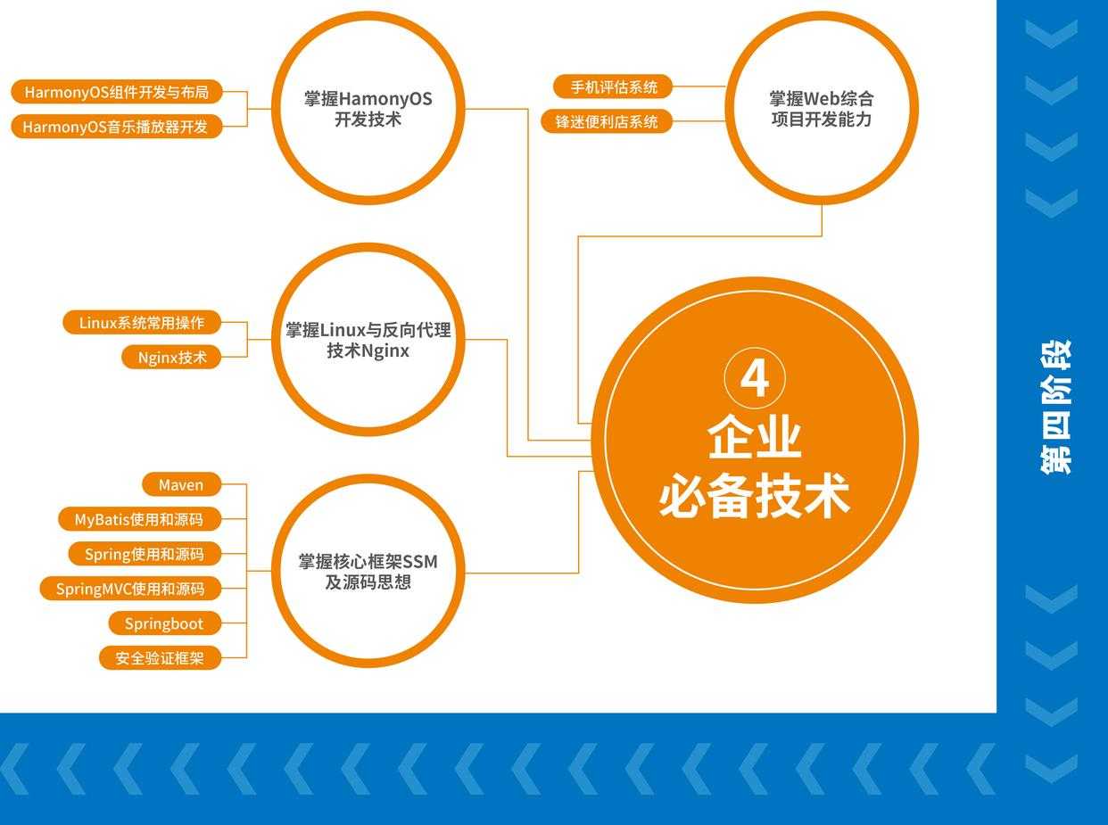 Java学习路线图（2023完整高清版超详细）「建议收藏」