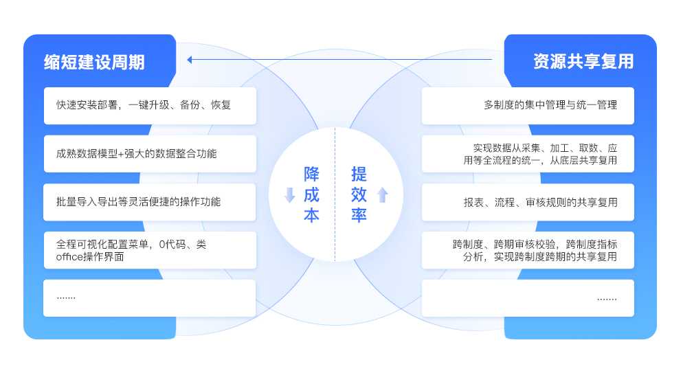 亿信华辰全力打造金融统一监管报送平台，你值得拥有