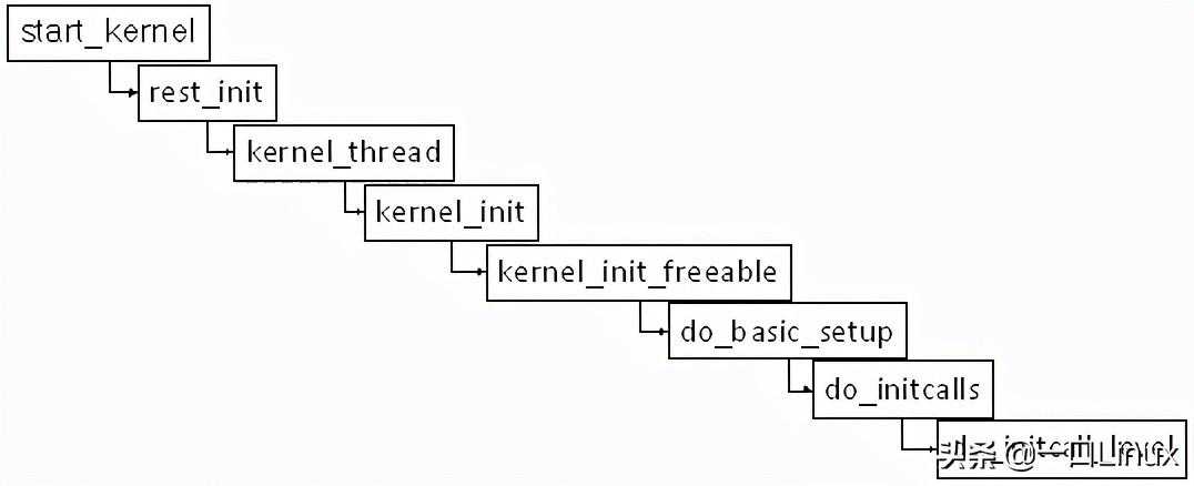 linux驱动11-linux设备驱动统一模型设备树