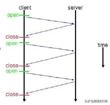 websocket协议，tcp分包与粘包解决