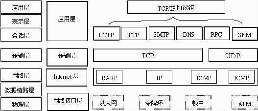 简单理解Socket