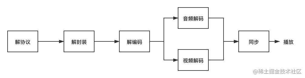 移动开发者的必知音视频基础知识