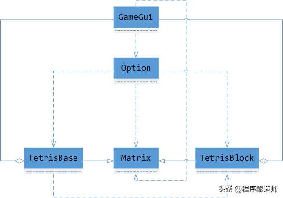 编程练习——俄罗斯方块简单版（Java实现）