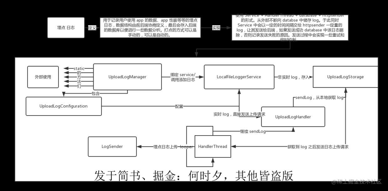 图9：埋点日志.png