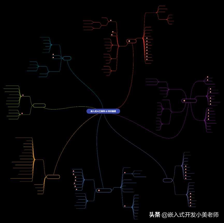 电源芯片大盘点！选型攻略？经典VS新兴哪个好「建议收藏」