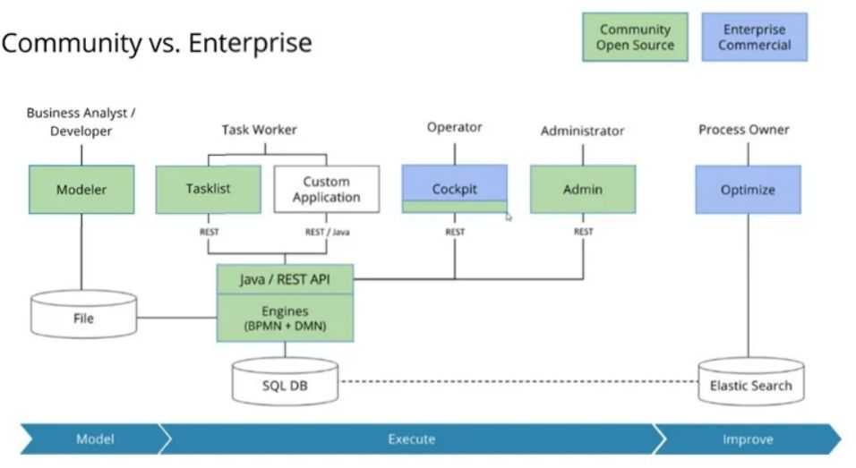 业务流程建模：Java开发中使用Camunda BPM的实践