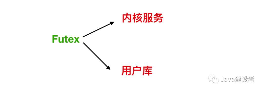 今天，进程告诉我线程它它它它不想活了「终于解决」