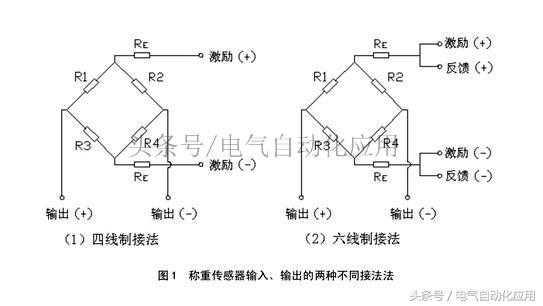 称重传感器你会用吗？怎么使用最精确？教您用PLC实现精确称量