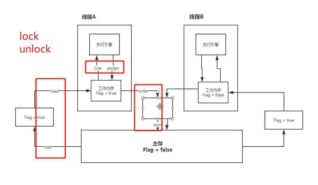 JUC的学习[亲测有效]