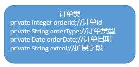 Mybatis深度整合Mysql的Json字段 extcol[通俗易懂]