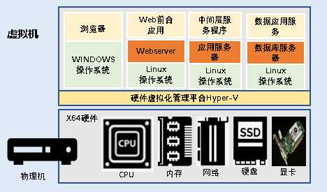 使用windows虚拟机搭建Ubuntu分布式Web开发环境（一）[通俗易懂]