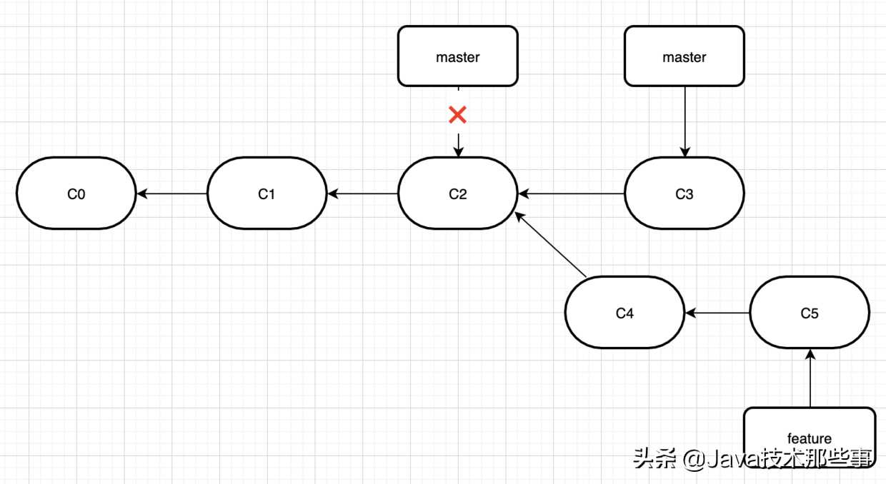 还可以这样玩？Git基本原理及各种骚操作，涨知识了「建议收藏」