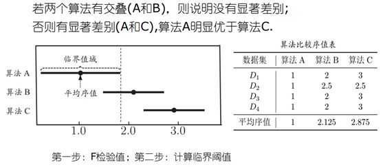 机器学习（周志华）第2章 模型评估与选择学习笔记「终于解决」