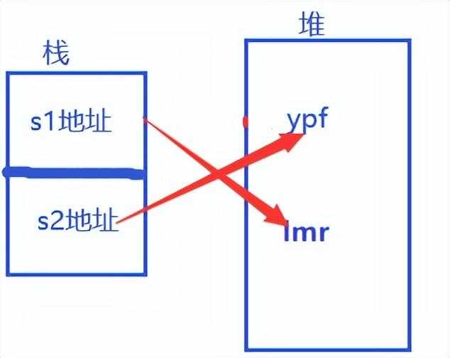 设计模式-值类型与引用类型、深拷贝与浅拷贝、原型模式详解