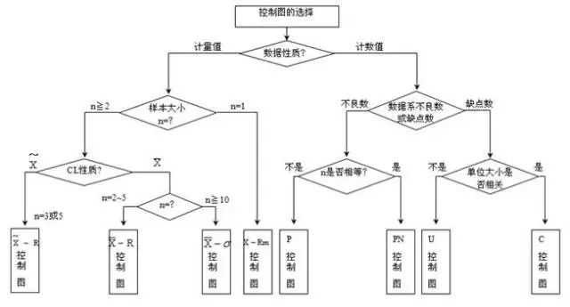 学好控制图，走遍全天下，质量人必须了解的控制图知识点「建议收藏」