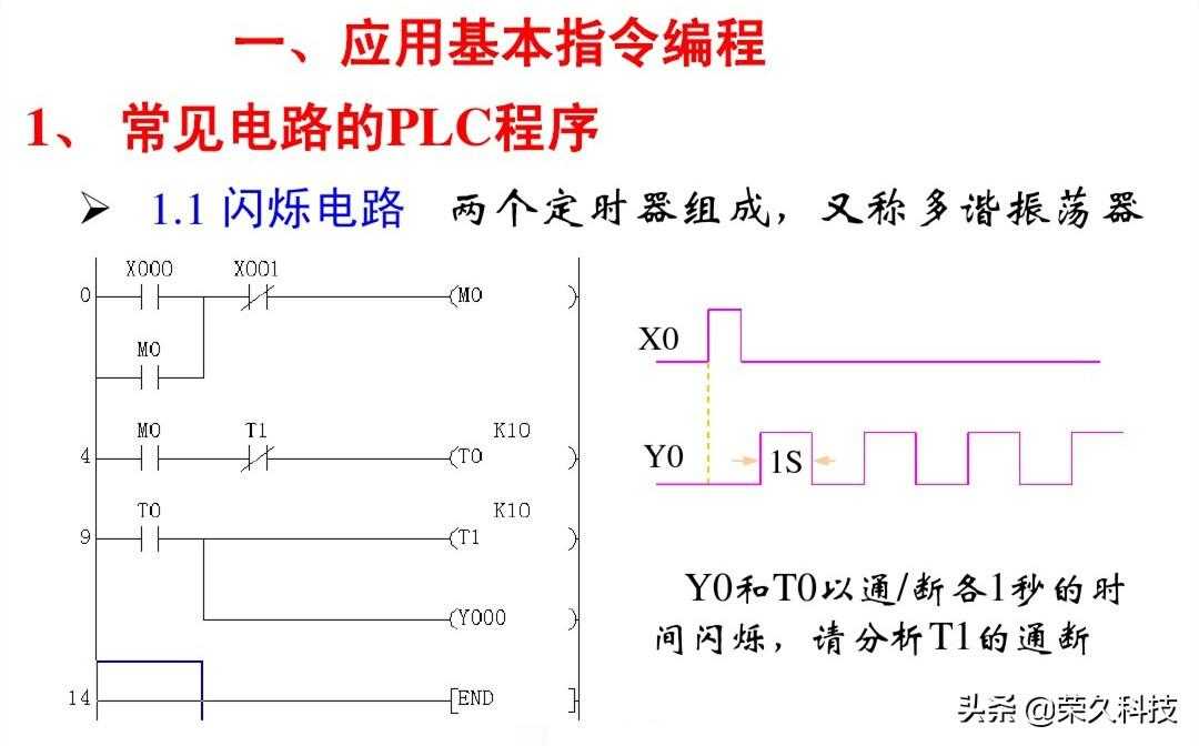 工控自动化！入门学好PLC编程实例，掌握起来没有你想得那么难