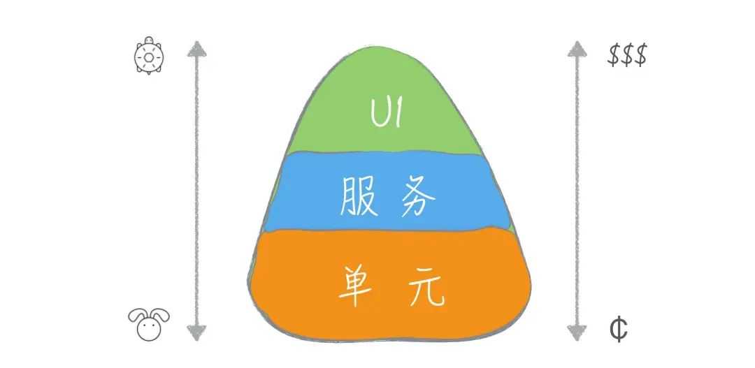 一篇带你入门单元测试[通俗易懂]