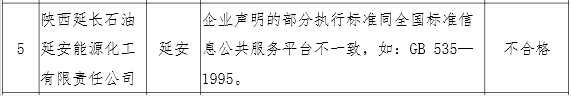 延长石油陕西登榜不合格 企业声明执行标准存偏差[通俗易懂]