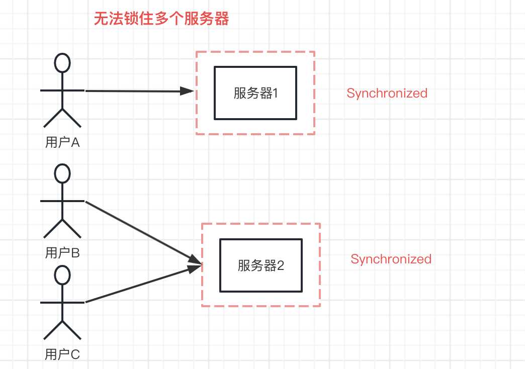 由浅入深详解四种分布式锁「建议收藏」