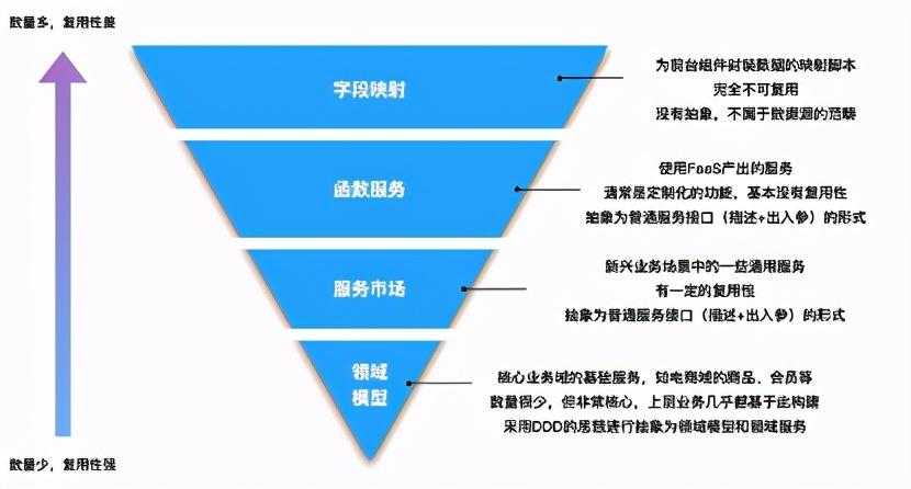 从MVC到云原生：CBU研发体系演进之路