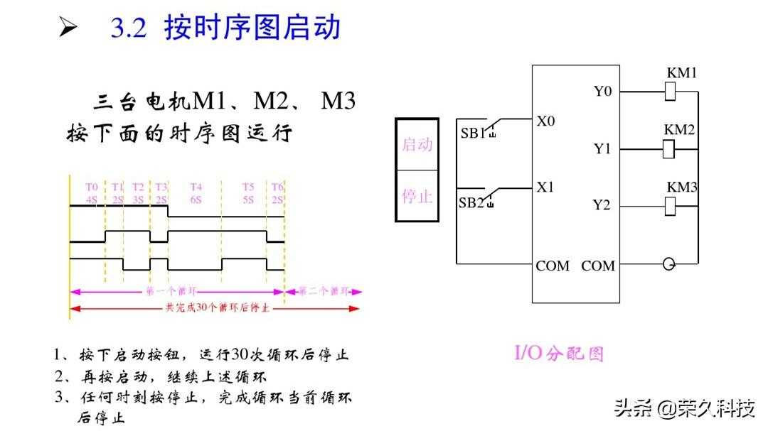 工控自动化！入门学好PLC编程实例，掌握起来没有你想得那么难