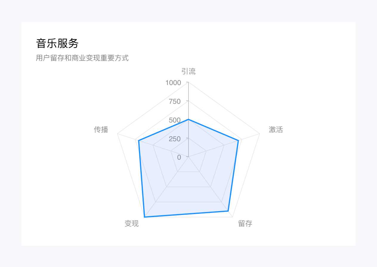 QQ音乐产品设计拆解丨看最美的音乐，听最伟大的作品