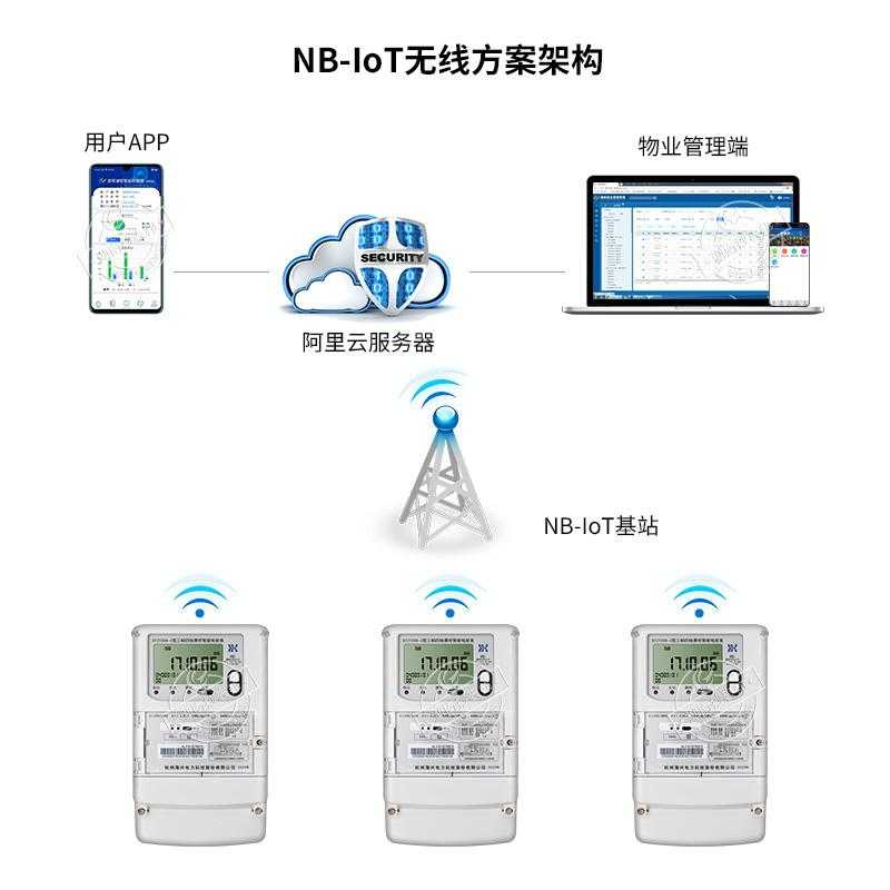 智能电表RS485、载波、NB-IOT无线等通讯方式的优缺点分析