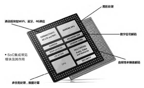 手机会用到哪些芯片？华为手机都用了哪些芯片？[亲测有效]
