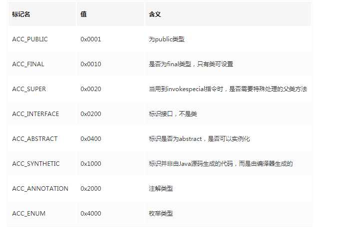 你需要知道的那些 Java 字节码知识，掌握了多少呢？