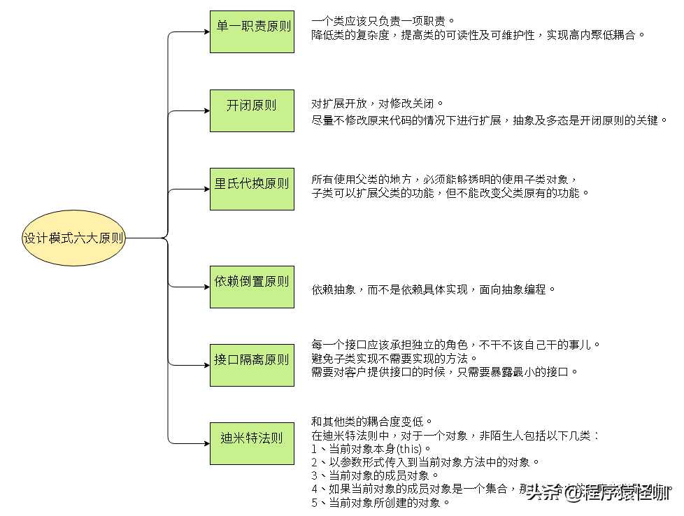 JAVA开发中，23种设计模式总结和分析。[通俗易懂]