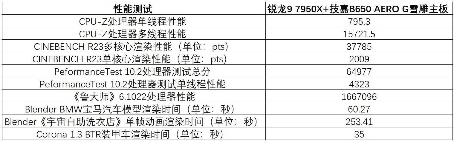 做工精良，还能一线直连手绘板！体验专为创作者电脑设计的B650主板[通俗易懂]