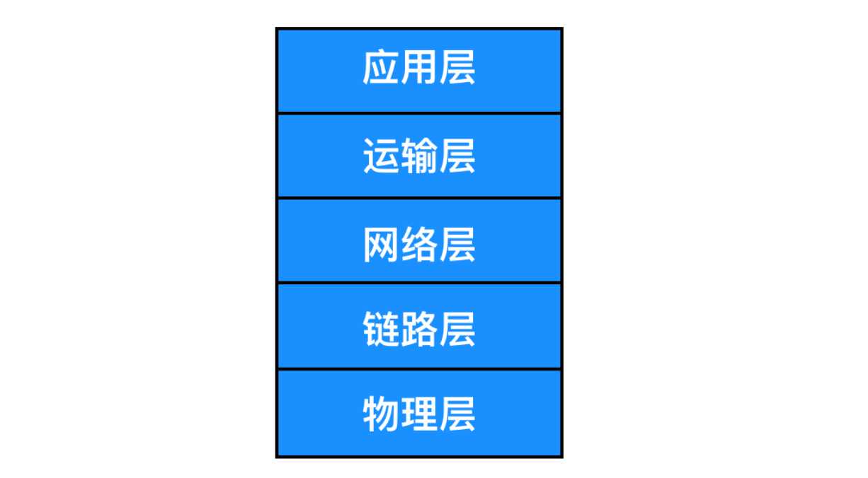 计算机网络的核心概念[亲测有效]