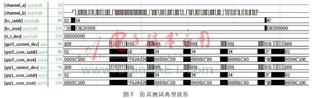 基于FPGA的多节点1553B总线协议处理器的实现