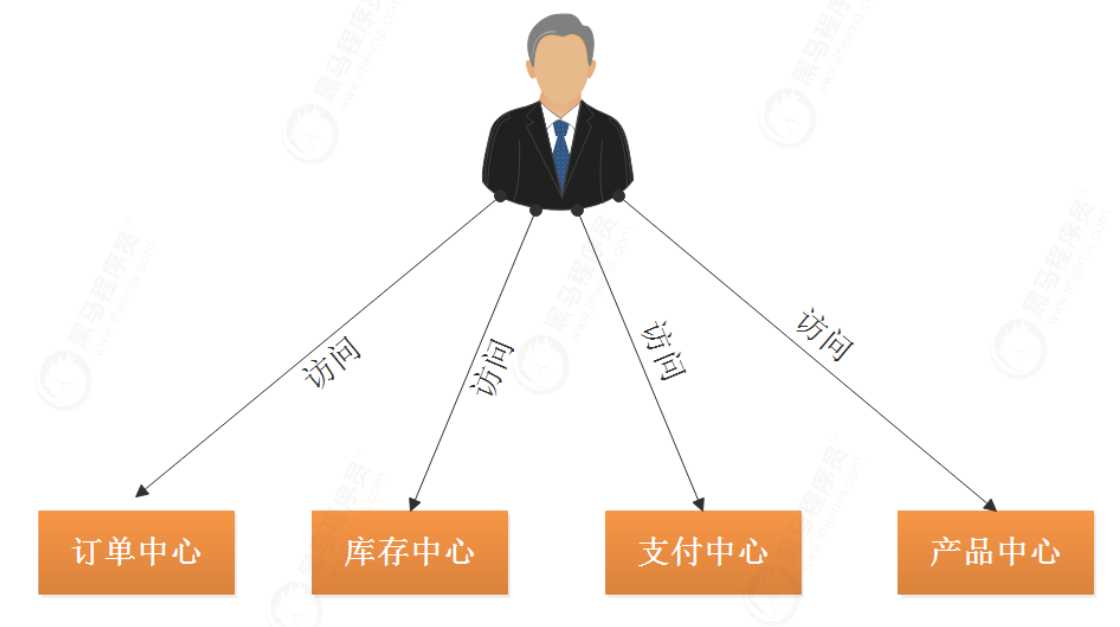 微服务实战之网关与智能路由的应用「终于解决」