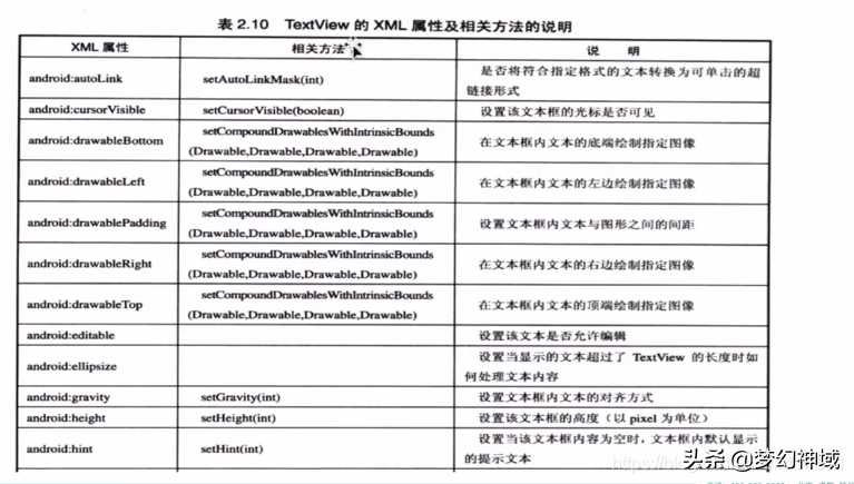 AndroidStudio安卓原生开发_UI控件_TextView_Button_EditText「终于解决」