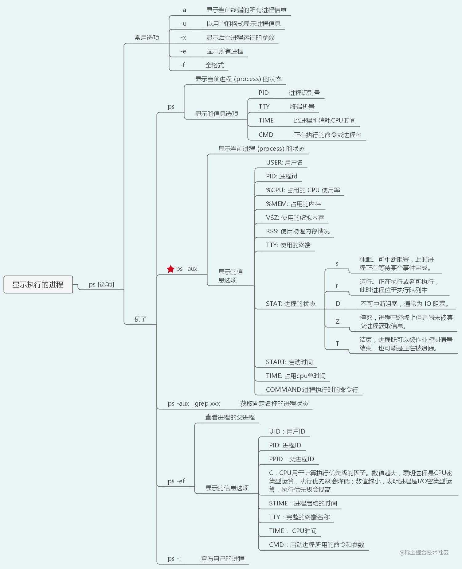 40张图入门Linux——（前端够用，运维入门）