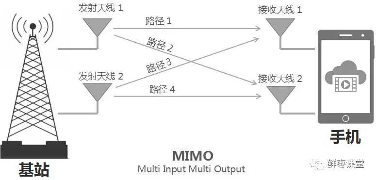 大话通信原理（适用于小学五年级以上人群）