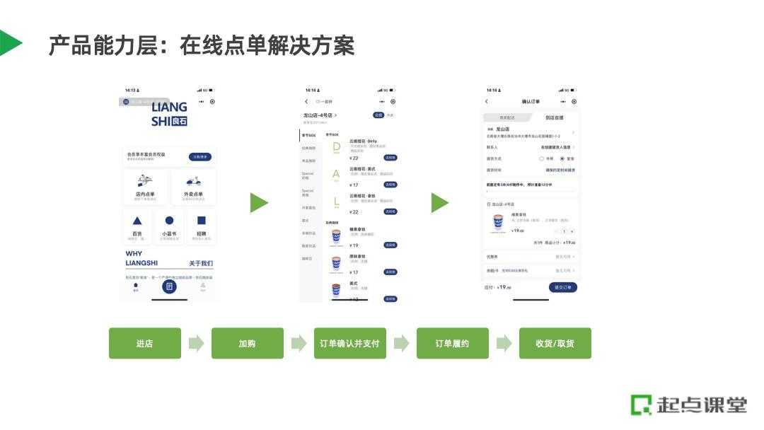 零售SaaS产品架构设计实践[亲测有效]